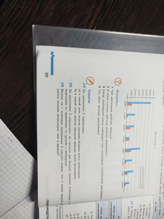 Определи, в какой день недели продали больше/меньше всего шоколадок; во сколько раз больше продано шоколадок в недельные по сравнению со средой с четвергом; можно ли с помощью диаграммы сделать вывод, что в конце недели продается меньше шоколадок, чем в начале.