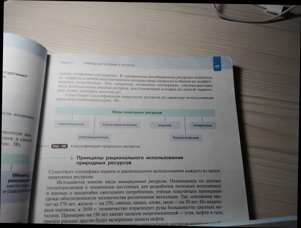 Дополни схему примерами.