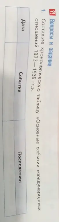 Составь хронологическую таблицу «Основные события международных отношений 1933-1939 гг.».