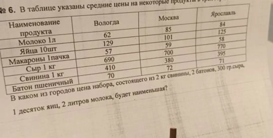 Определи, в каком из городов цена набора, состоящего из 2 кг свинины, 2 батонов, 300 гр. сыра, 1 десятка яиц, 2 литров молока, будет наименьшая?