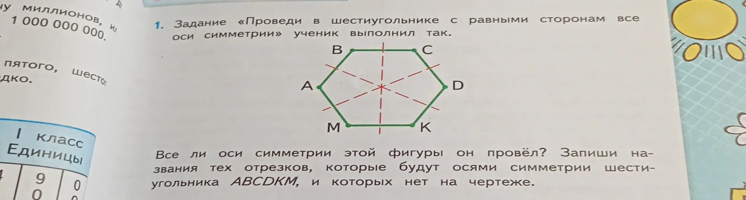 Определи, все ли оси симметрии шестиугольника ABCDKM проведены на чертеже.