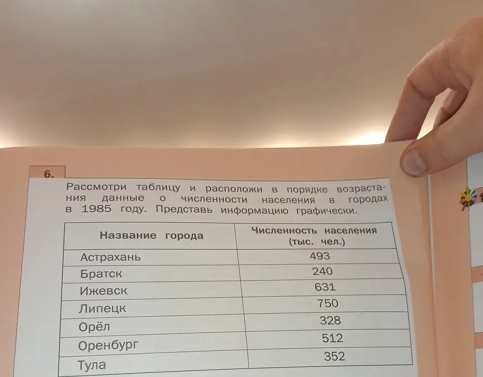 Рассмотри таблицу и расположи в порядке возрастания данные о численности населения в городах в 1985 году. Представь информацию графически.