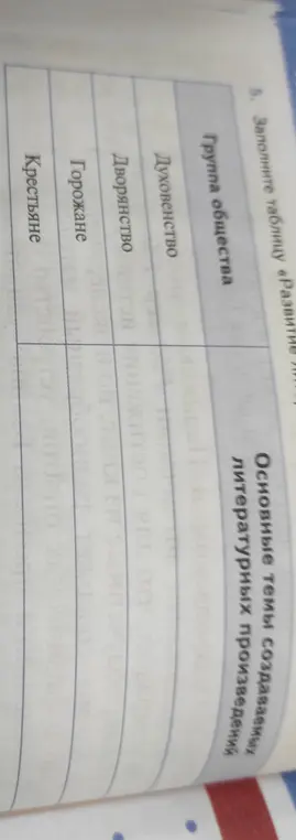Заполни таблицу «Развитие...»