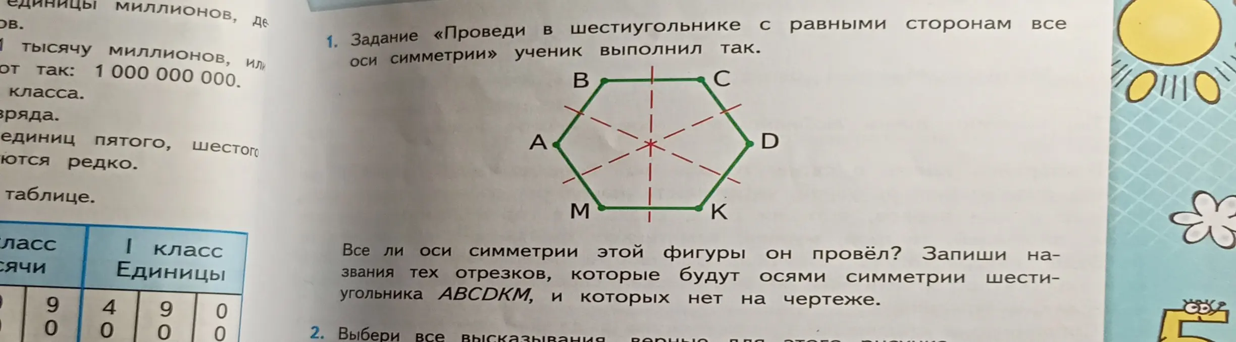 Определи, все ли оси симметрии шестиугольника ABCDKM проведены на рисунке.