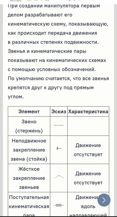 Опиши элементы кинематических схем, их эскизы и характеристики из таблицы.