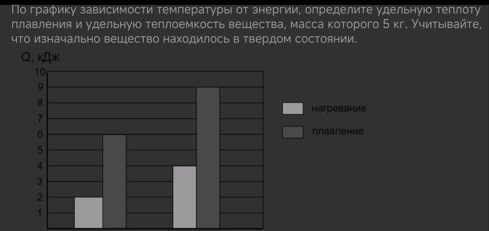 По графику зависимости температуры от энергии определи удельную теплоту плавления и удельную теплоемкость вещества, масса которого 5 кг.
