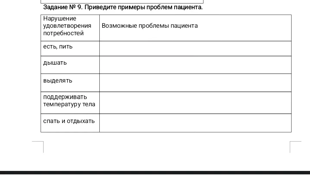 Приведи примеры проблем пациента в таблице с указанием нарушения удовлетворения потребностей.