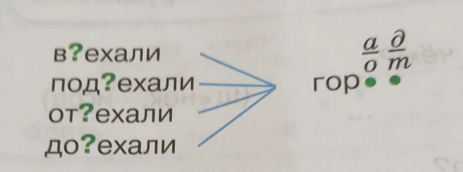 Составь предложение.