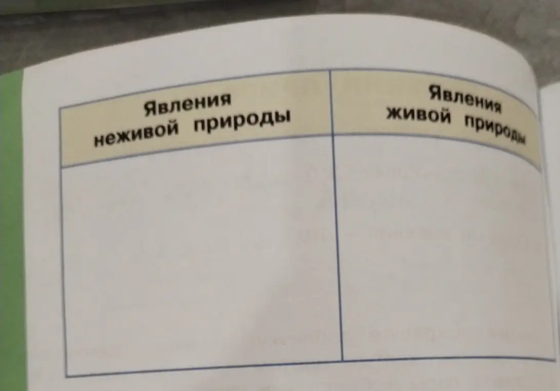 Заполни таблицу с явлениями живой и неживой природы.