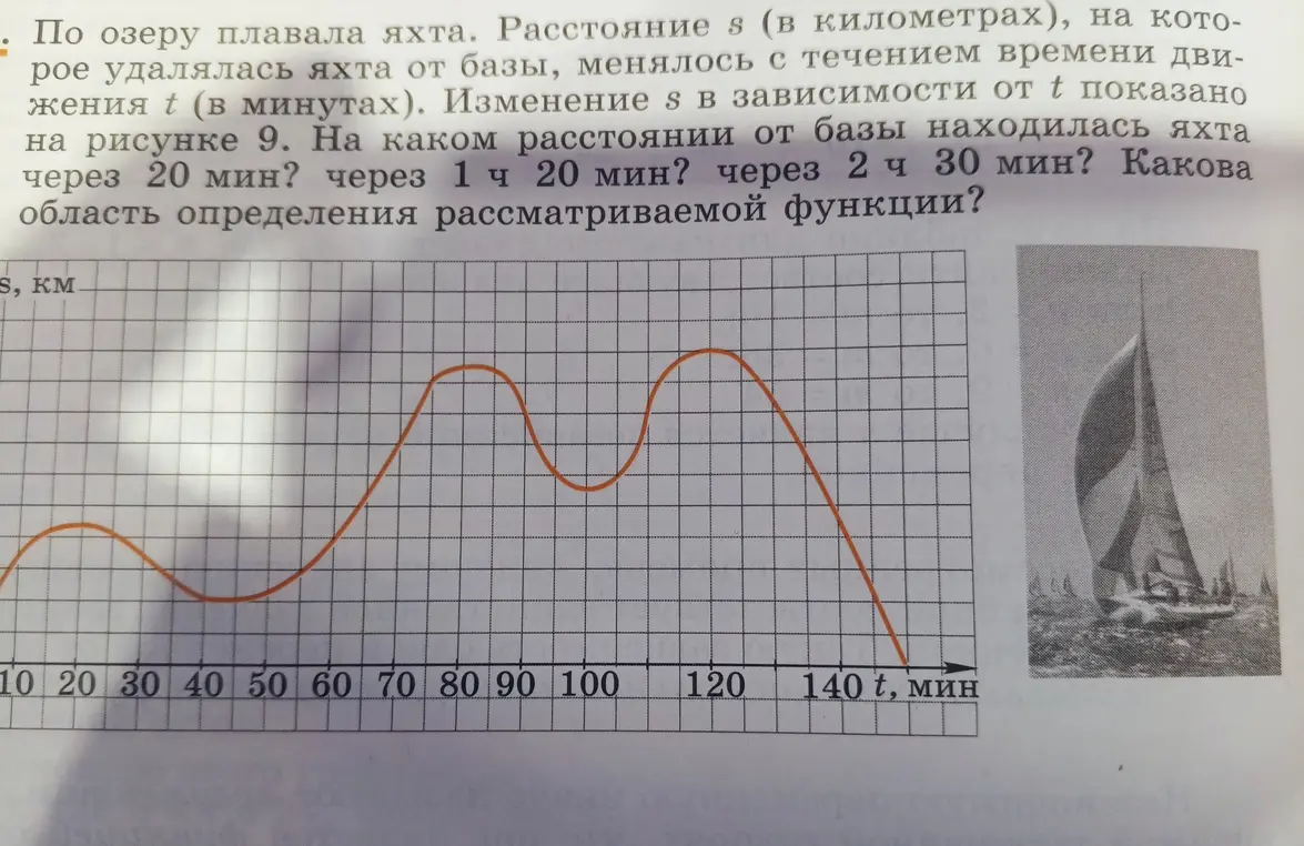 Определи по графику, на каком расстоянии от базы находилась яхта через 20 мин, через 1 ч 20 мин, через 2 ч 30 мин, и какова область определения рассматриваемой функции.