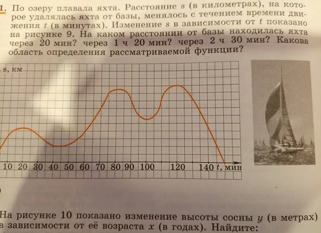 Определи по графику, на каком расстоянии от базы находилась яхта через 20 мин, через 1 ч 20 мин, через 2 ч 30 мин. Найди область определения рассматриваемой функции.