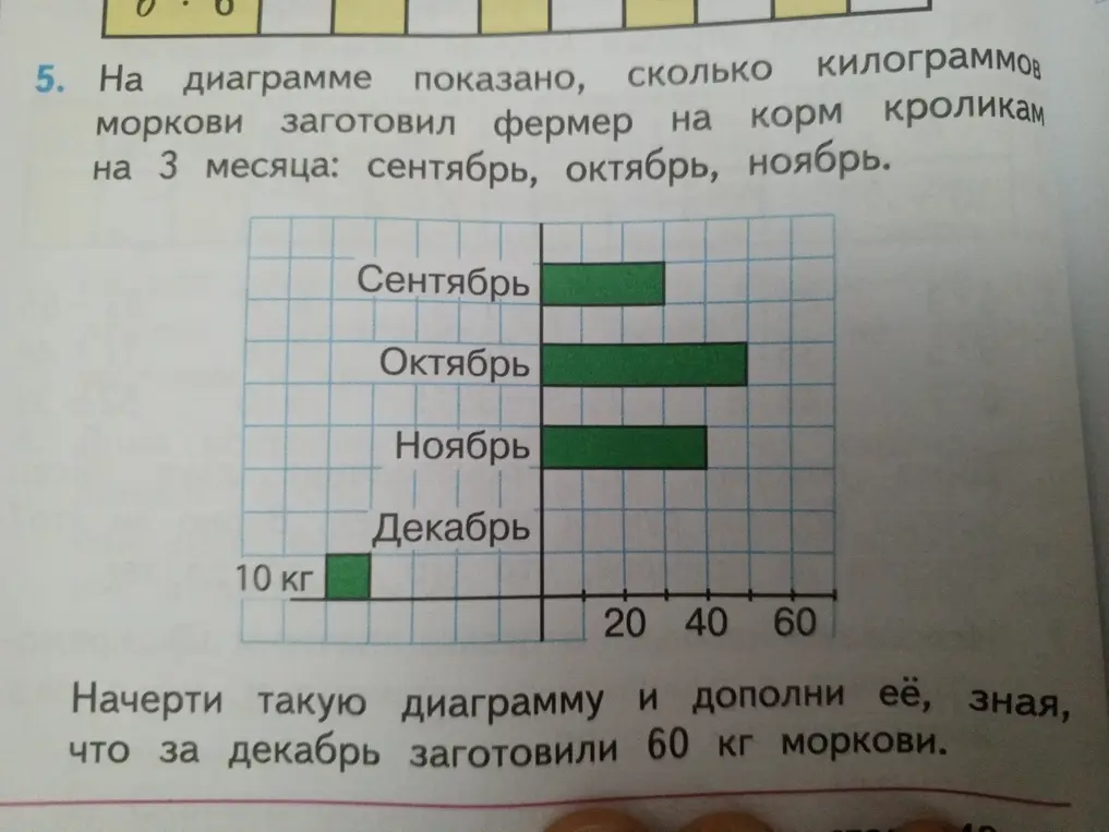Начерти диаграмму и дополни её, зная, что за декабрь заготовили 60 кг моркови.
