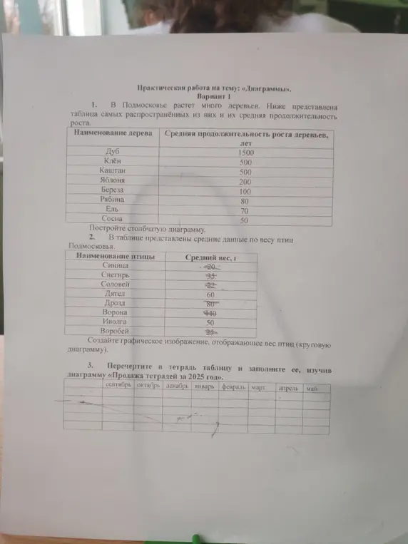 Выполни практическую работу на тему «Диаграммы» Вариант 1: построй столбчатую диаграмму, создай круговую диаграмму, перечерти таблицу и заполни ее, изучив диаграмму.