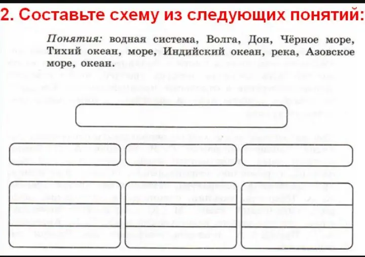 Составь схему из следующих понятий: водная система, Волга, Дон, Чёрное море, Тихий океан, море, Индийский океан, река, Азовское море, океан.