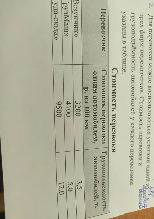 Вычисли самый дешёвый вариант перевозки 45 тонн груза на 1300 км и 52 т груза на 1100 км, используя данные из таблицы