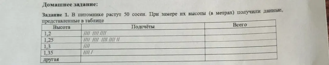 Посчитай количество чёрточек для каждой высоты сосен и запиши в столбец "Всего".