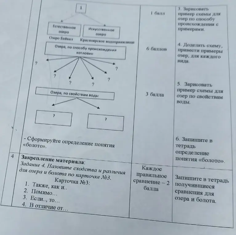 Сформируй определение понятия «болото», назови сходства и различия для озера и болота по карточке №3.