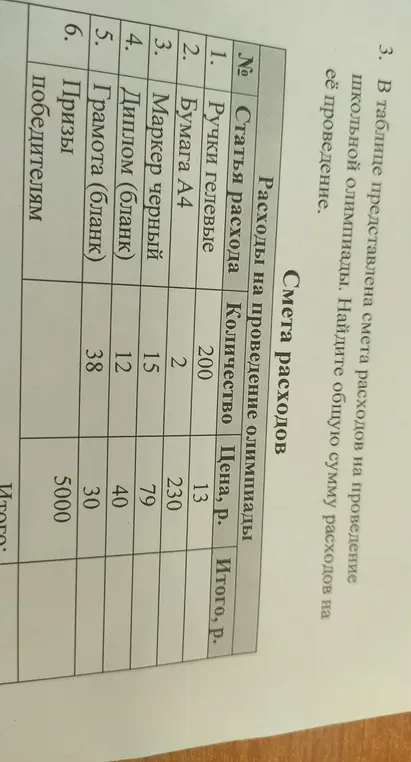 Найди общую сумму расходов на проведение школьной олимпиады по смете расходов.