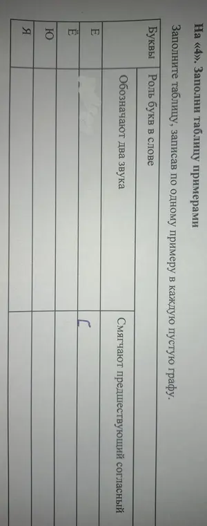 Заполни таблицу примерами, записав по одному примеру в каждую пустую графу.