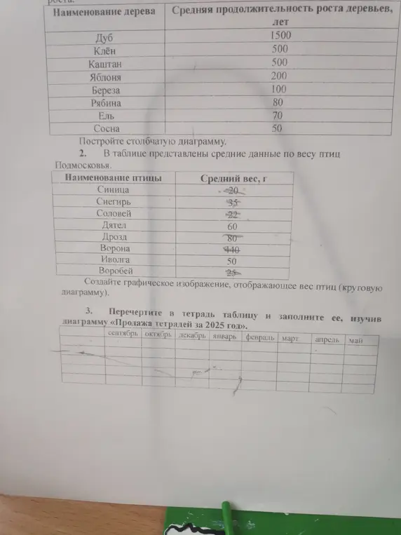 Построй столбчатую диаграмму по таблице со средней продолжительностью роста деревьев, создай круговую диаграмму, отображающую вес птиц, перечерти в тетрадь таблицу и заполни ее, изучив диаграмму «Продажа тетрадей за 2025 год»
