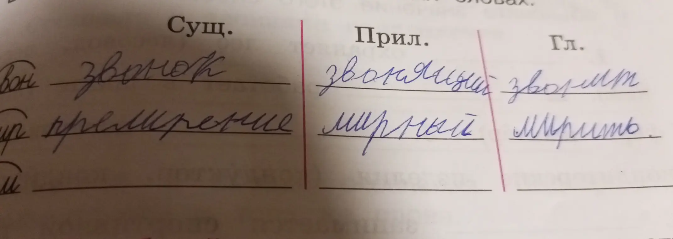 Заполни таблицу словами: существительное, прилагательное и глагол