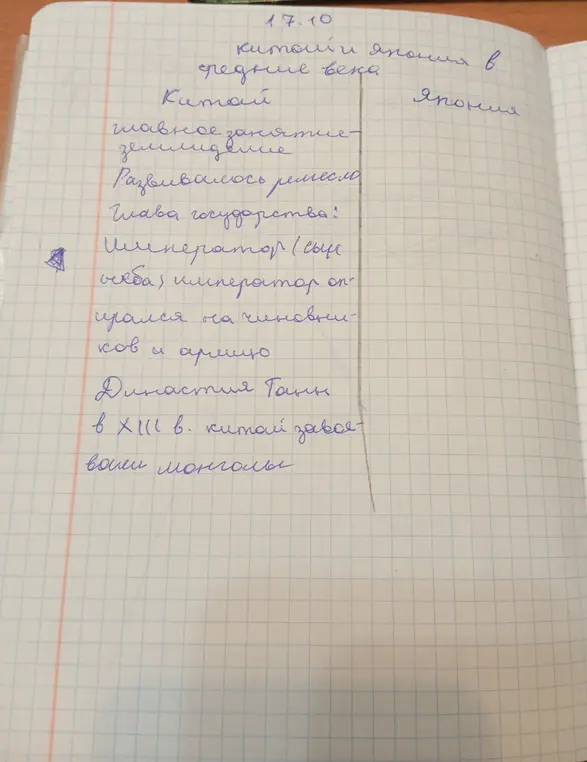 Перечисли информацию по истории Китая и Японии в средние века.