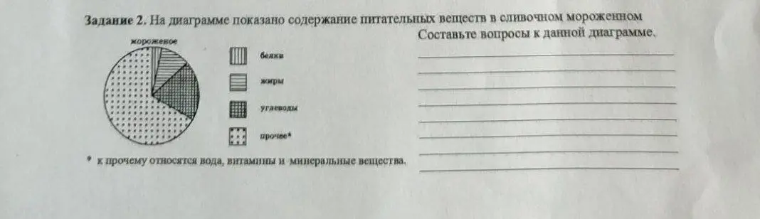 Составь вопросы к диаграмме о содержании питательных веществ в сливочном мороженом.