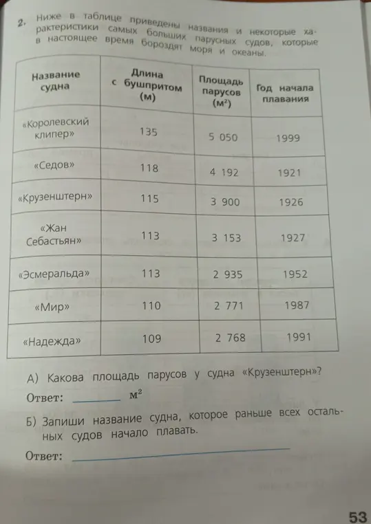 Ответь на все вопросы от 1 задания.