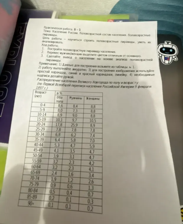 Построй половозрастную пирамиду населения.