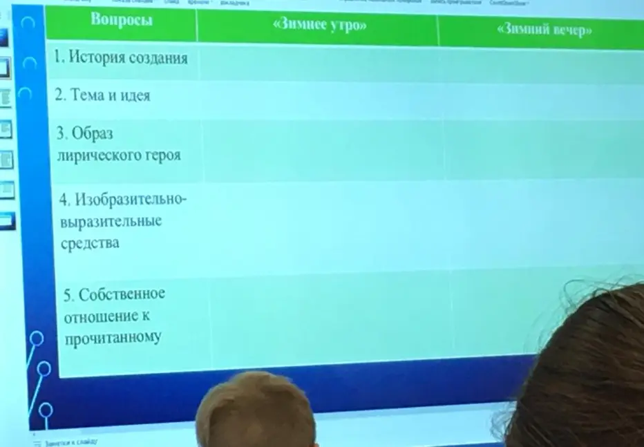 Составь план анализа стихотворений «Зимнее утро» и «Зимний вечер» по пунктам.