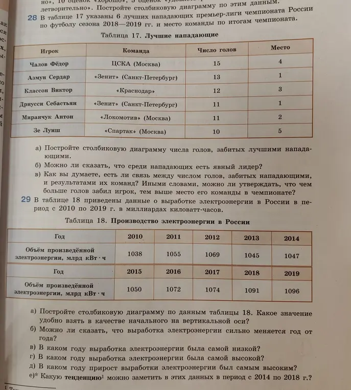 Выполни задания 28 и 29, используя данные из таблиц.