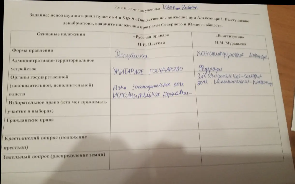 Используя материал пунктов 4 и 5 §8-9 «Общественное движение при Александре 1. Выступление декабристов», сравни положения программ Северного и Южного обществ.