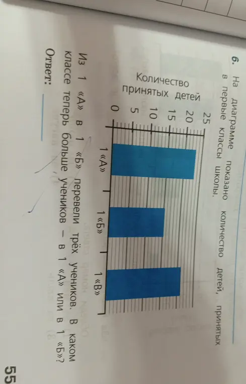 Ответь на все вопросы по заданию про количество учеников в первых классах школы.