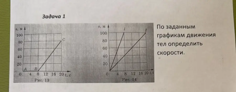 По заданным графикам движения тел определи скорости.