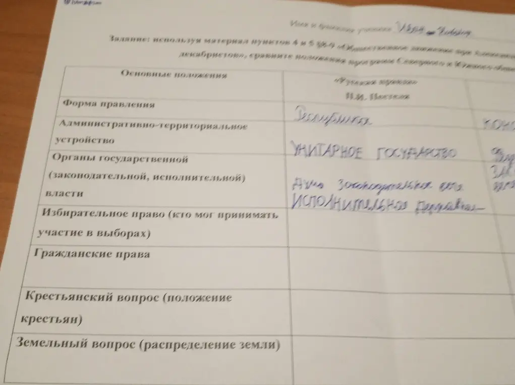 Используя материал пунктов 4 и 5 §8.9 «Общественное движение при Александре I», сравни положения проектов Северного и Южного обществ декабристов.
