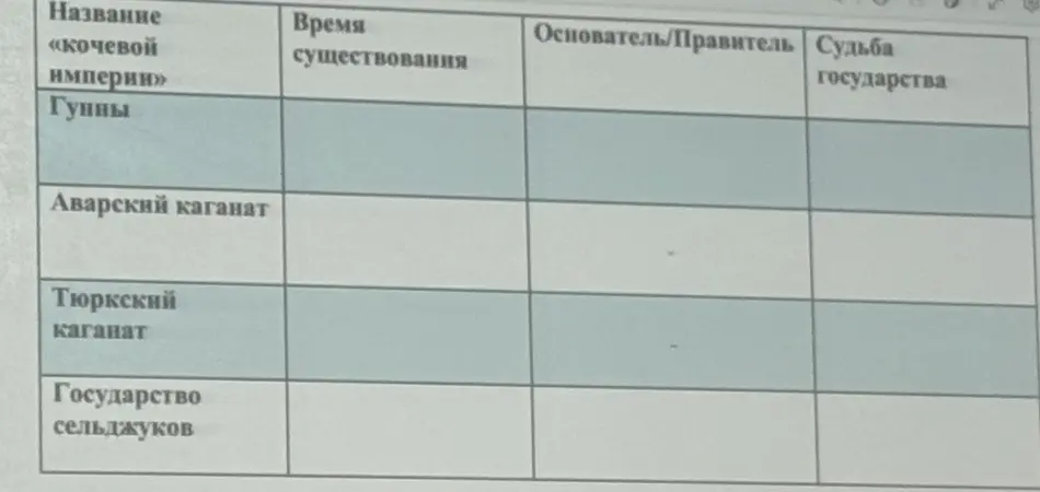 Заполни таблицу про кочевые империи: Гунны, Аварский каганат, Тюркский каганат, Государство сельджуков.