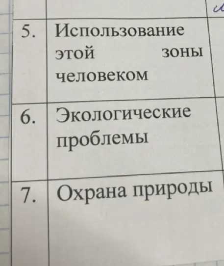 Перечисли пункты про использование зоны человеком, экологические проблемы и охрану природы