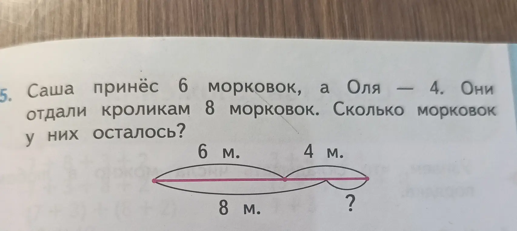 Вычисли, сколько морковок у них осталось, если Саша принёс 6 морковок, а Оля 4, и они отдали кроликам 8 морковок.