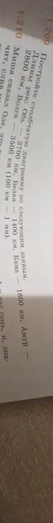 Построй столбчатую диаграмму по данным длинам рек: Обь, Волга, Белая, Кама, Амур.