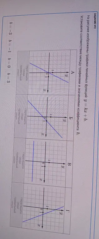 Установи соответствие между графиками линейных функций y = kx + b и значениями коэффициента b.