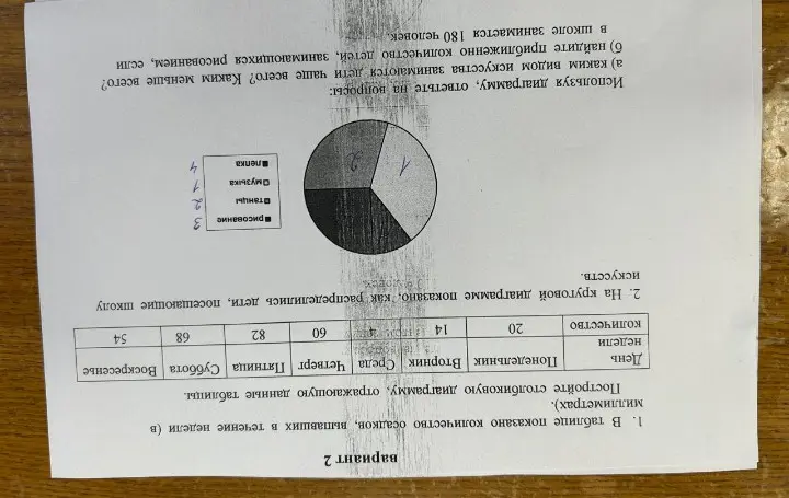 Используя диаграмму, ответь: а) каким видом искусства занимаются дети чаще всего? Каким меньше всего? б) найди приближенно количество детей, занимающихся рисованием, если в школе занимается 180 человек.