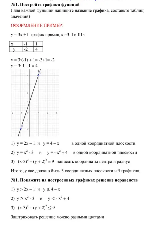 Построй графики функций и покажи на построенных графиках решение неравенств