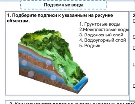 Подбери подписи к указанным на рисунке объектам про подземные воды.