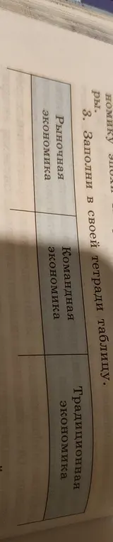 Заполни в своей тетради таблицу.