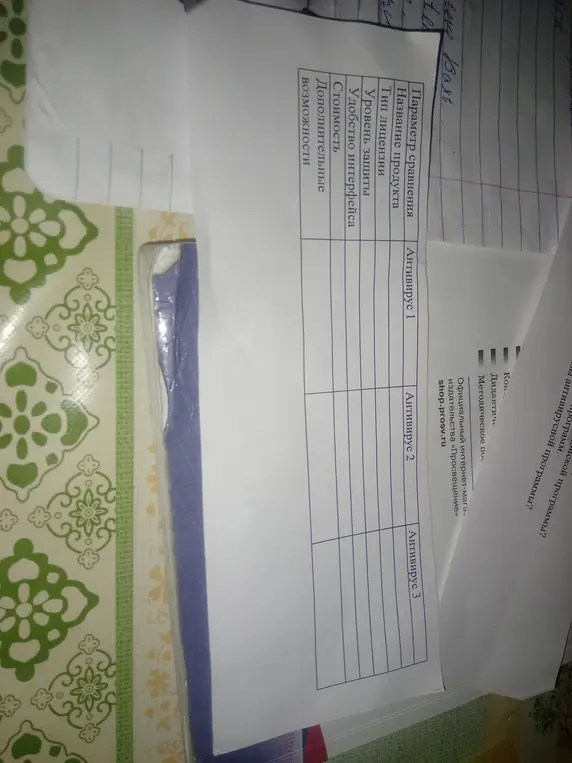 Заполни таблицу сравнения антивирусов.