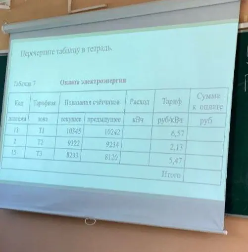 Перечерти таблицу в тетрадь и заполни ее, рассчитав расход электроэнергии, сумму к оплате для каждого кода платежа и итоговую сумму.