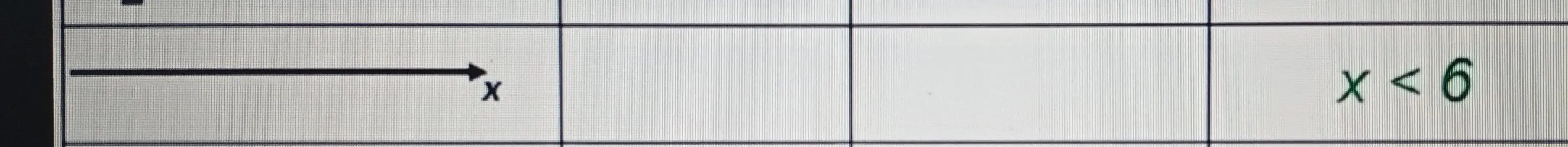 Объясни, что значит x < 6.