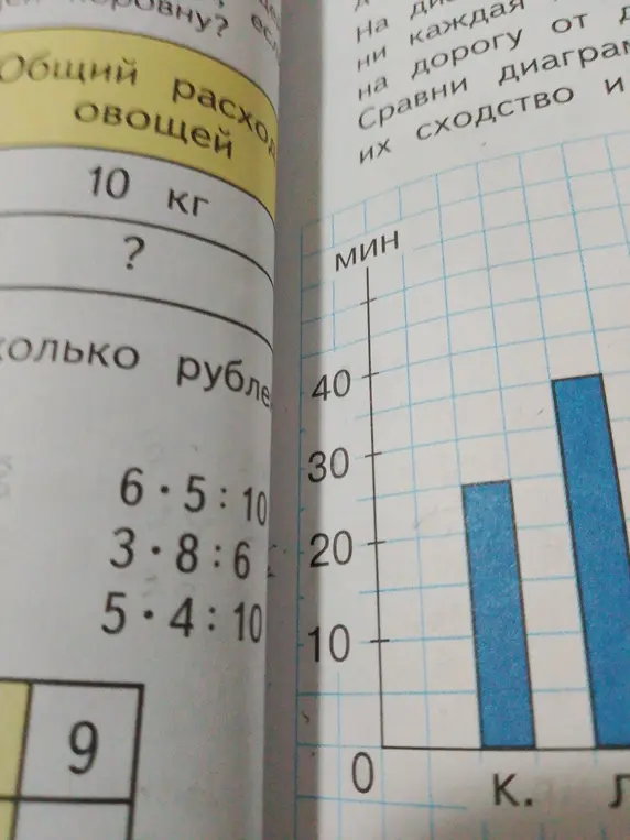 Посчитай, сколько стоит 10 кг овощей и сравни диаграммы.