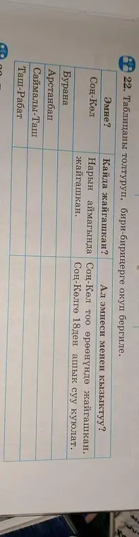 Заполни таблицу: что, где находится и чем интересно (Соң-Көл, Бурана, Арстанбап, Саймалы-Таш, Таш-Рабат).