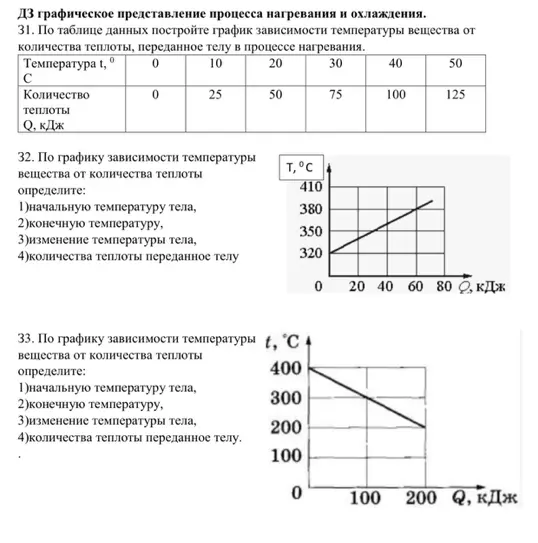 По графику зависимости температуры вещества от количества теплоты определи начальную температуру тела.